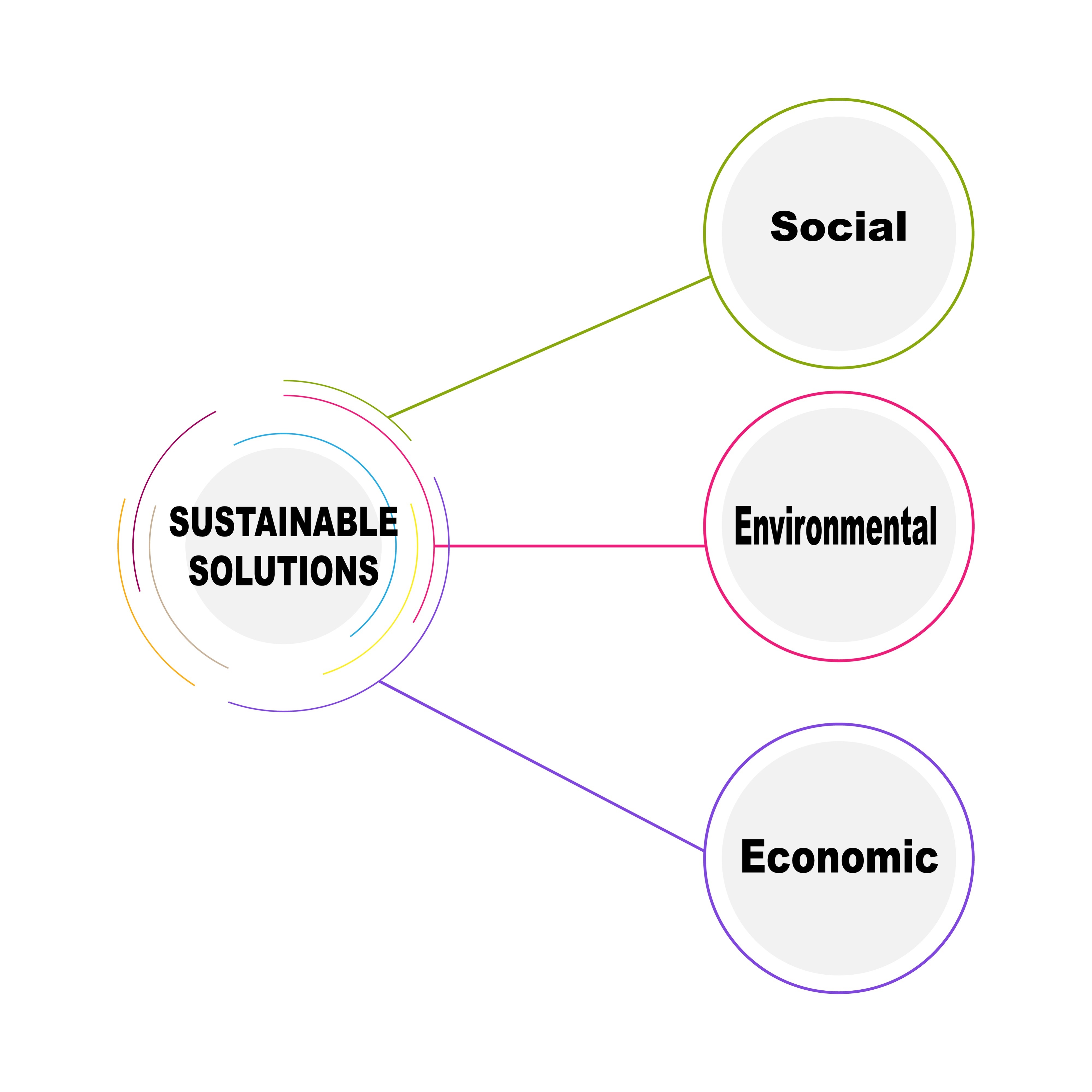 Image of social deviance vs social norms diagram